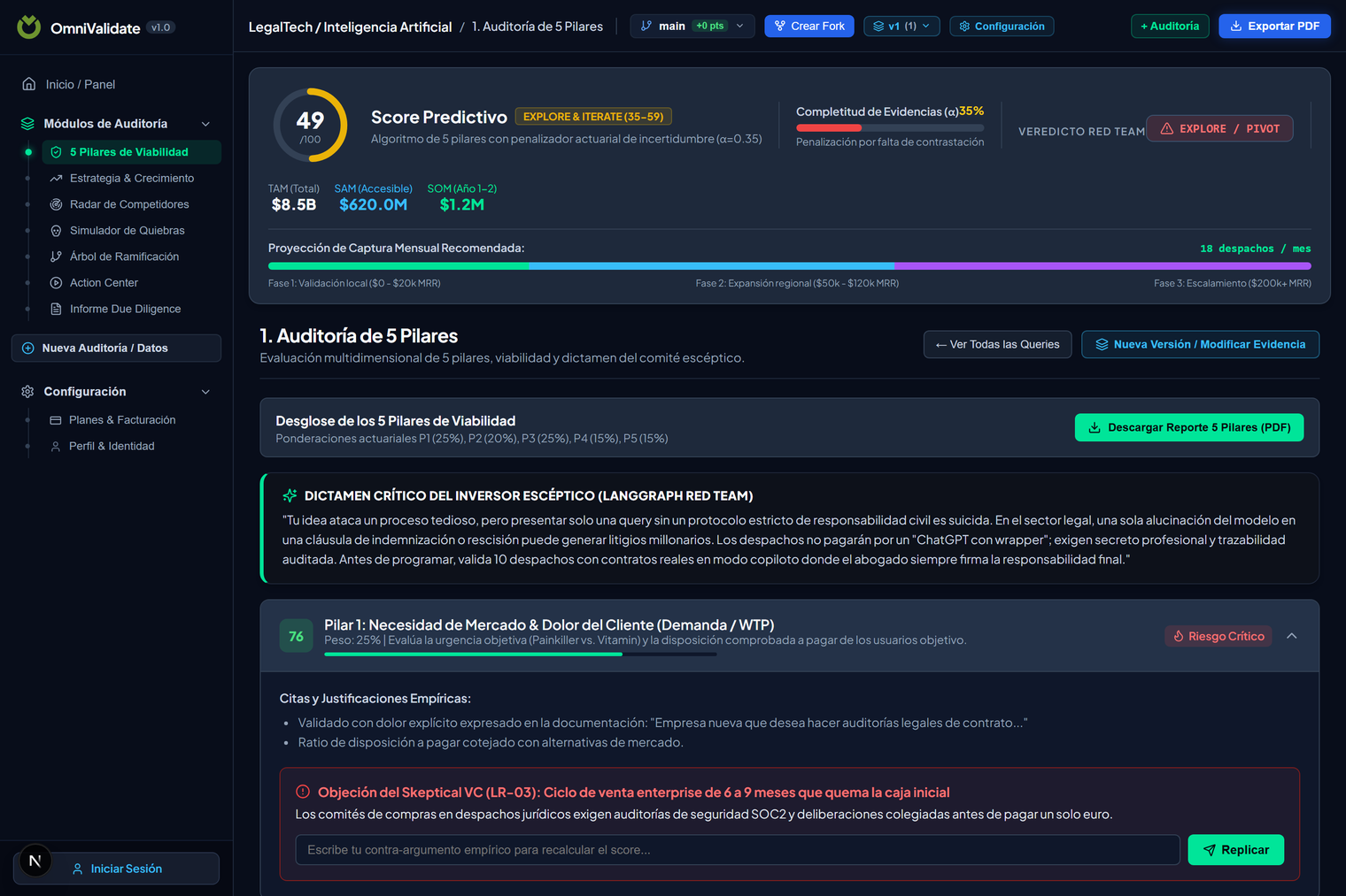 Panel de OmniValidate con el resultado de una auditoría